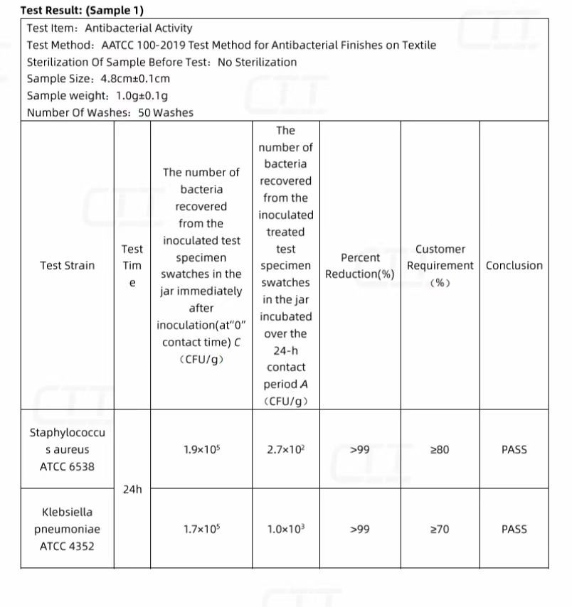 Antibacterial Activity Test 抗菌活性试验